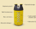 Composite cylinders gas refill
